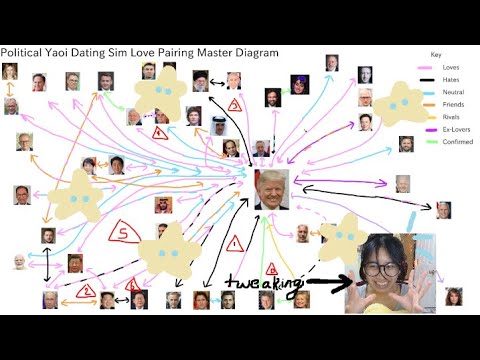 Lumie's Political Yaoi Dating Simulator Master Diagram (WITH EVIDENCE)