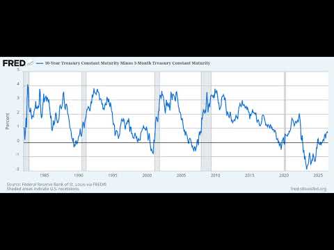 Economic Overview: Stock Highs, Yield Curve Inversion, Oil Shock, Housing (from S4A Livestream 133)