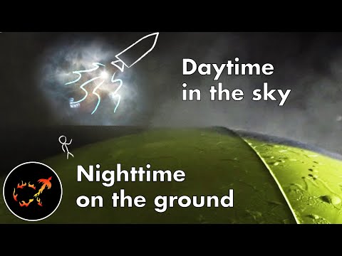 SpaceX's Starlink, satellite flares, and spectacular twilight rocket plumes: EXPLAINED!