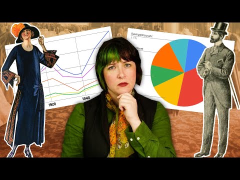 How much clothing did they *actually* have back then?