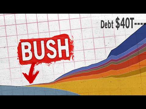 Was This The Beginning of The End For America.... Economically?